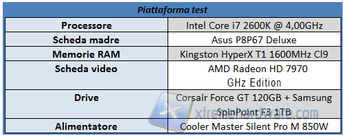 Piattaforma test