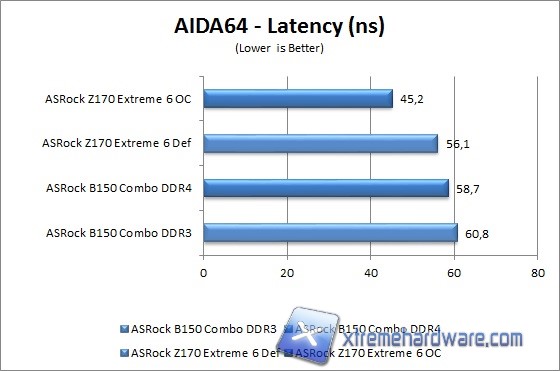 aida64 2