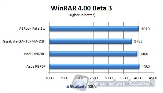 winrar