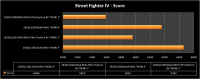 007-Street_Fighter_IV_-_Score