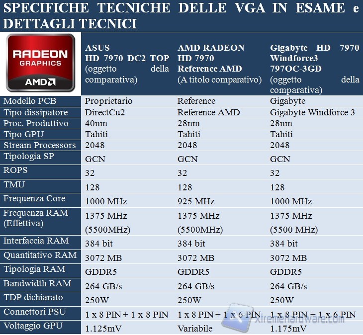 specifiche vga