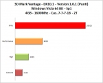 3dMark_Vantage