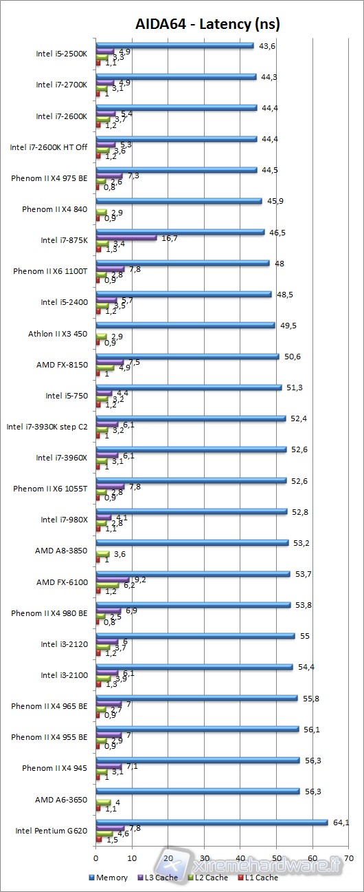 aida64_latency