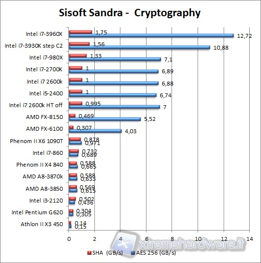 sisoft_sandra