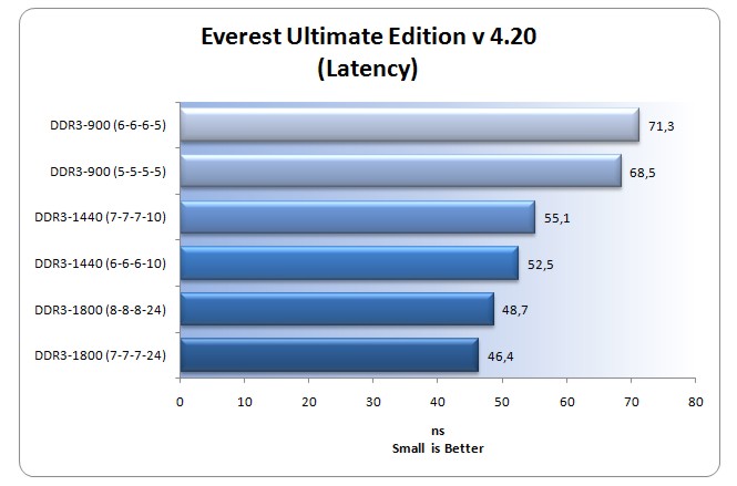 everest-latency.jpg