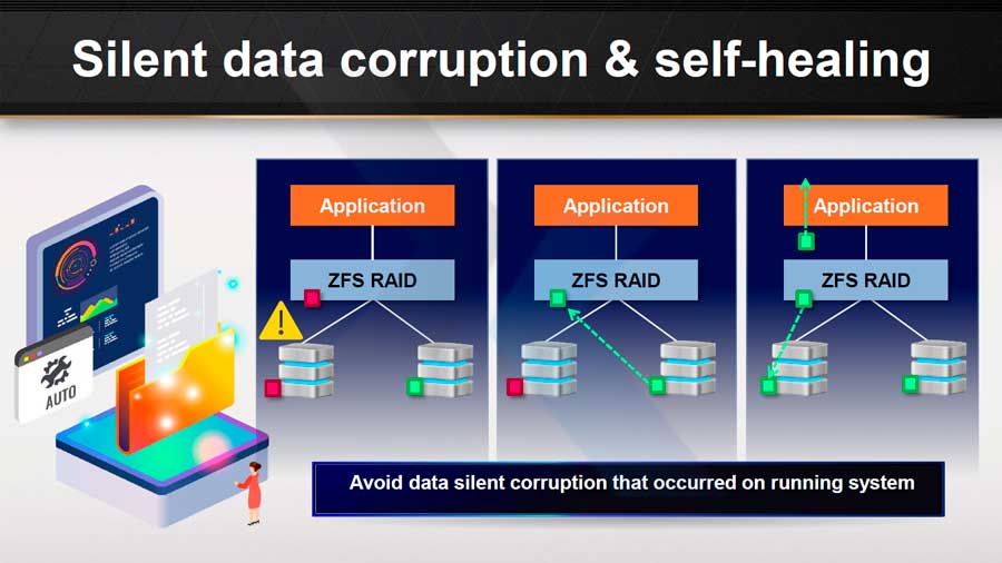 silent data corruption and self healing 456b8