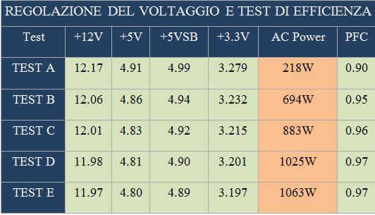 RESULTS 3